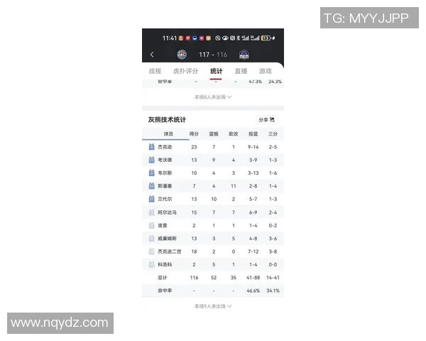 伤兵满营!灰熊最新伤病报告:8人缺战开拓者 伤兵满营!灰熊最新伤病报告:8人缺战开拓者